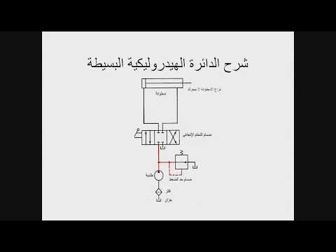 فيديو: رافعات الزجاجة الهيدروليكية: الجهاز ونوع الدائرة. تصنيف موديلات السيارات ومبدأ التشغيل والاستخدام