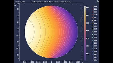 Unsteady Heat Generation in Stainless Steel Wire | 2D Conduction Simulation in COMSOL