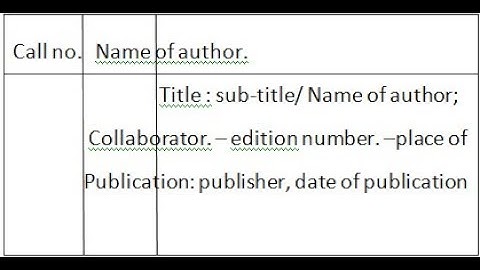 LIBRARY CATALOGUING | Practice | Part 1