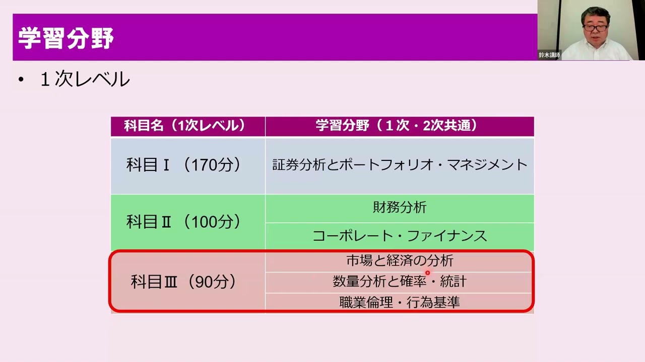 証券アナリスト】2027年合格目標「1次科目別セミナー（科目Ⅲ