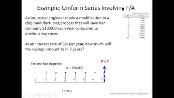 Arithmetic gradients in cash flow diagrams - ENGR 222, Class 6 (1 Sept 2023)