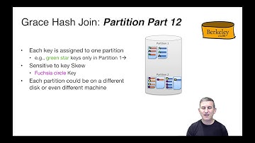 Lecture 11 Part 10 Grace Hash Animation