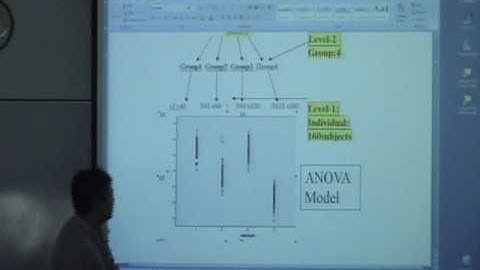 04-HLM Hierarchical Linear Modeling,Day1/5 Lecture4/5 University of Utah by Takashi Furuhata