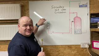 Secondary Return Hot Water  How Does It Work  Central Heating Systems.