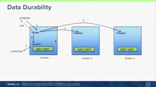 Developing RealTime Data Pipelines with Apache Kafka