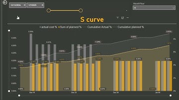Power BI for Project Control: Dashboard, S-Curve & Earned Value Explained