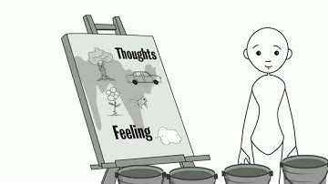 The Blank Canvas: ACT Cartoon Metaphor (Observing Self)