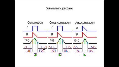 Week 8: Signal processing basics (Stacy)