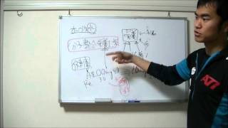 分子整合栄養医学の欠点