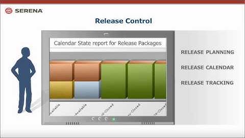 Serena Software Release Management 2-Minute Explainer Video