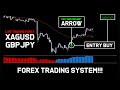 THE MOST PROFITABLE FOREX TRADING SYSTEM | FTS #3