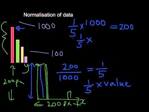 Normalisation of data for graphs