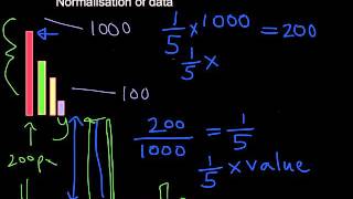 Normalisation of data for graphs