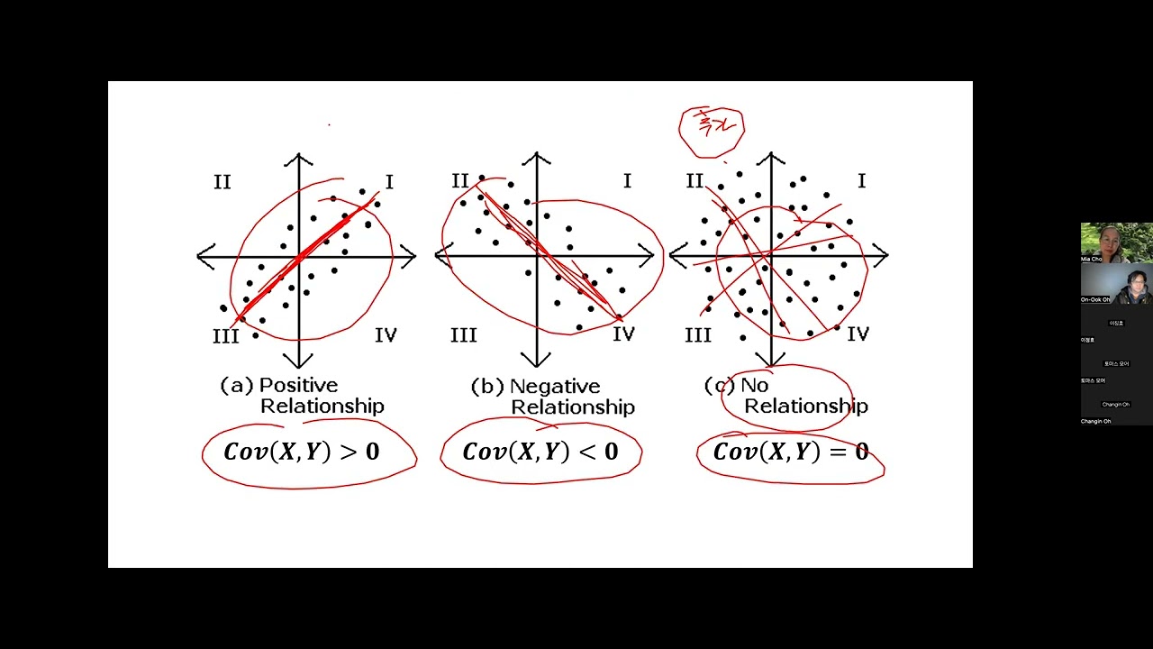 확률론 43. Zero Covariance and Independence - YouTube