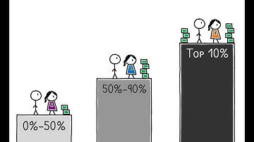 Inequality in America, 1949-2016
