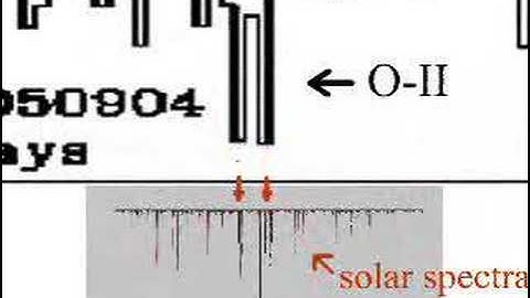 grb 050904 spectra analysis