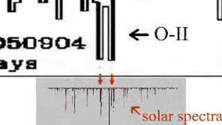grb 050904 spectra analysis