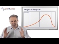 The Project Lifecycle: A Basic 4-stage Lifecycle model