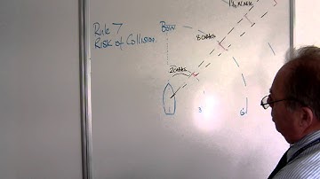 Rule 7 Risk of Collission