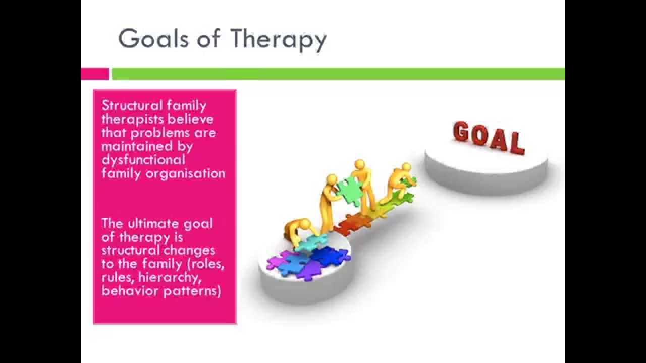 structural family therapy key concepts