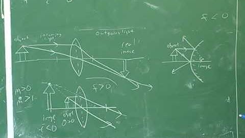 Physics: optics of lenses and mirrors (5)