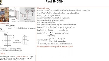Fast R-CNN | Lecture 35 (Part 2) | Applied Deep Learning