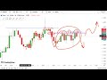 EUR/USD Forex Day Trading Setups | 9th & 10th June 2025