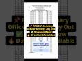 RPSC Veterinary Officer Answer Key 2026 Out Now 🔥 Download PDF Here