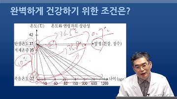 구내염 강좌 01 - 염증, 따가움, 화끈거림, 통증이 왜 발생하는가?