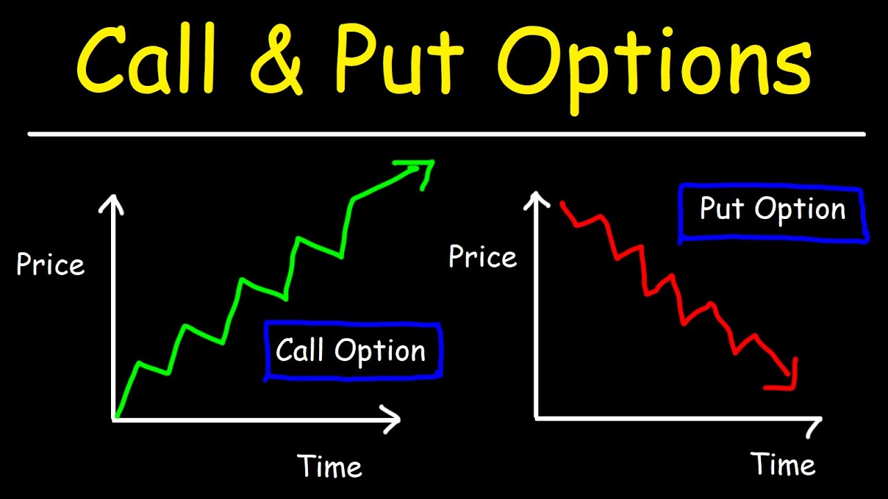 assigned options trading