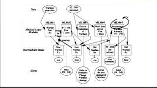 The Arden Syntax - Georgia Tech - Health Informatics in the Cloud