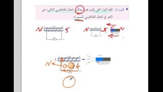 مثال 2 صفحة 66 قانون لنز من كتاب الكفايات لمعلمي الفيزياء سلسلة بالبيد