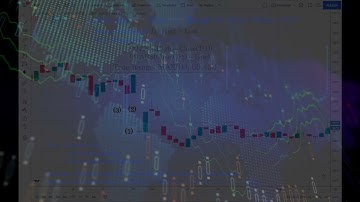 Technical Analysis -- Understanding Average True Range (ATR)