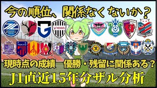 【ザル分析】浮かれるのも落ち込むのもまだ早いかも？過去のJ1の15年分のデータをもとに、今の成績がどのくらい最終的に影響するかザル分析！例年だとまだ13節らしいぞ！