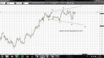 Trading Binary Options   USDJPY   expanding triangle | Binary Options Trading Strategies