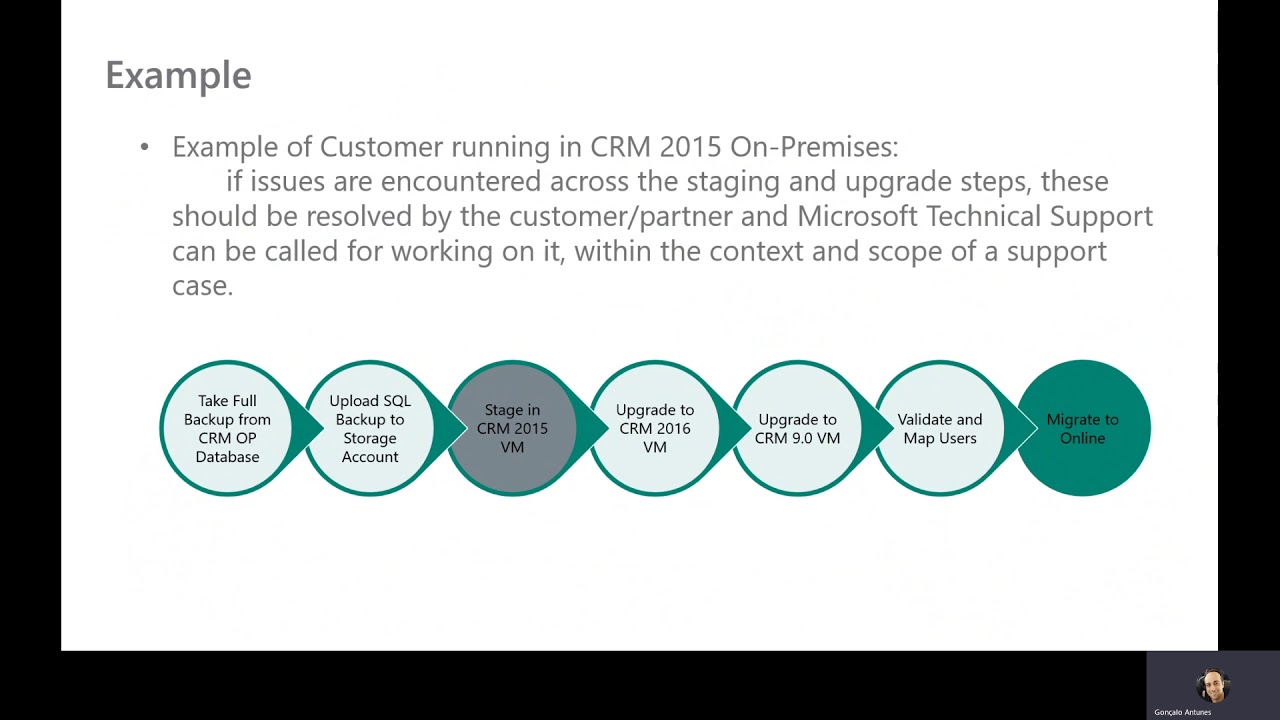 Dynamics 365 CE - OnPremises to Online Migration Program TechTalk - YouTube