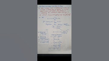 JEE Physics Objective Q | Work, Power & Energy | Video link in description #shorts #jeemain #work