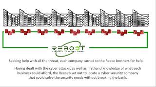 Data-Guard365 Powerpoint presentation in video form