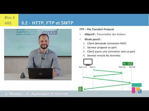 Les protocoles HTTP, FTP, SMTP – ch 6.2