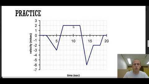 11.1 Motion Graphs (Part 2)