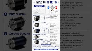 Types of DC Motors Explained in 15 Seconds