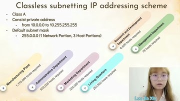 Network Configuration and VLSM Techniques | LAN