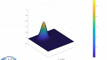 CFD Cosine Hill Convection: first order upwind scheme CIR