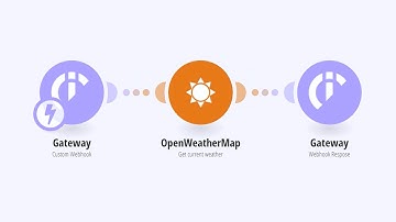 Tutorial: Responsive Webhooks