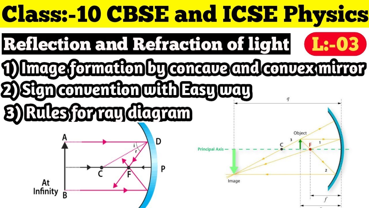 Class10 CBSE and ICSE Physics L03 Image formation by concave and