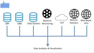 Data Visualisation - Part1