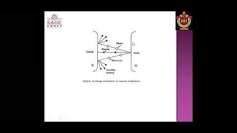 HVE(EX-702)Breakdown in Vacuum part-1