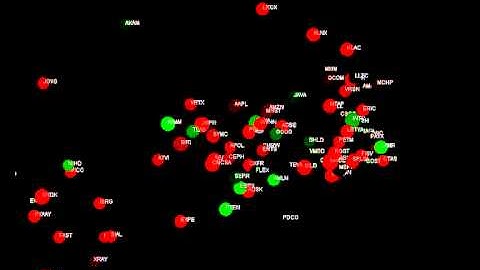 Singular value decomposition (SVD) clustering of stock market data