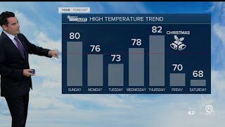 Sunday AM Weather