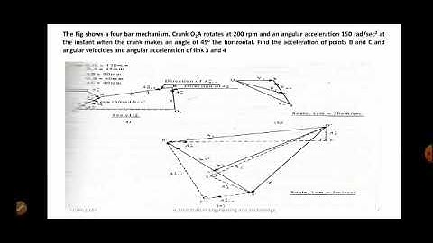 VTU KOM Module 2  Velocity and Acceleration Problems Class 3
